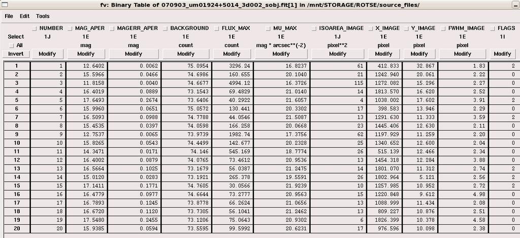 görüntüsü üzerindeki piksel cinsinden 2 eksenli konum değerlerini, 5. ve 6. sütunlar (M, MERR) kadir cinsinden parlaklık değerini ve hatasını (fotometrik kalibrasyondan sonraki değerler), 7.