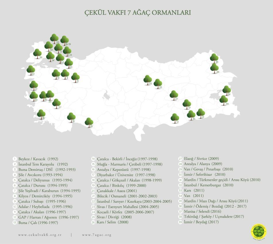 7agac.org yenilendi! 7 Ağaç Ormanları saha bilgileri, ağaç türleri gibi bilgilerin yer aldığı 7agac.