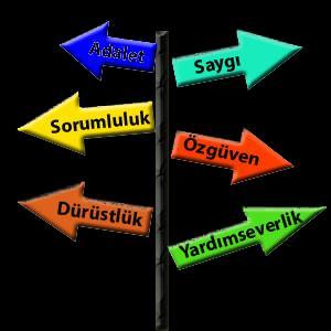 2 VİZYON Türk Milli Eğitim sisteminin genel amaç ve temel ilkeleri doğrultusunda; öğrenme için her türlü fırsatın sağlandığı bilgili,