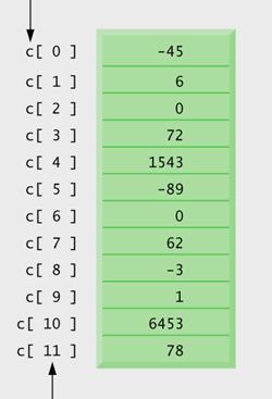 Diziler Arrays Array (Dizi): Aynı veri tipinden olmak kaydıyla çok sayıda değeri aynı değişken adı altında tutmak için kullanılan yapılara dizi (array) adı verilir.