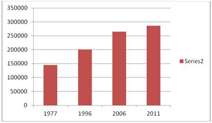 Şekil 25 KKTC Nufus Sayımı Sonuçları 2011 nüfus sayımına göre Girne ilçesinde sürekli ikamet eden nüfus 69163 