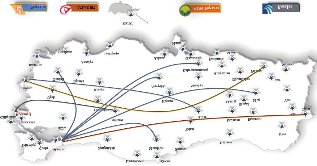 Türk Havayolu Taşımacılığındaki Ekonomik Düzenlemelerin Gelişim Süreci yaratabileceği olumsuz sonuçların da önüne geçilmektedir.