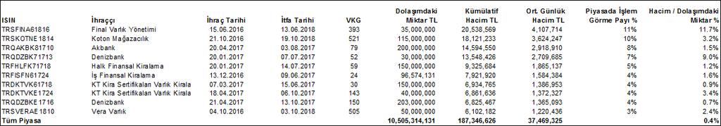 ÖZEL SEKTÖR TAHVİLLERİ PİYASASI Verim Eğrileri 17.00 16.00 Hazine ve Özel Sektör Tahvil Verim Eğrisi (%) Hazine Tahvili (sağ eksen) ÖST ÖST Hazine Tahvili 3 Ay 14.50 11.59 6 Ay 14.60 11.24 1 Yıl 15.