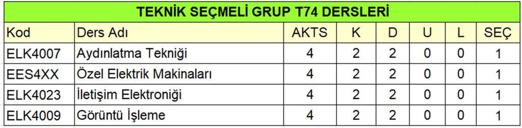 staj notunun girilebilmesi için öğrencilerimizin 7. Yarıyılda yazılmaları gerekenbir derstir. Bu dersin 2. Si de 8. Yarıyılda bulunmaktadır. 2. Ön Koşul Uyarısı 1: ELK4001 Mühendislik Tasarımı dersini alabilmek için 1.