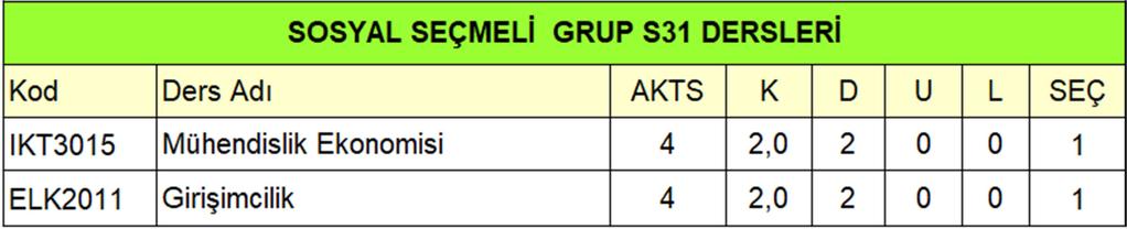 Öğrenciler bu derslerden sadece bir tanesini seçerek ona yazılacaklardır. NOT: Öğrencilerin iki grup halinde dersliklere sığabilmeleri için seçmeli derslere kontenjan uygulanmaktadır.