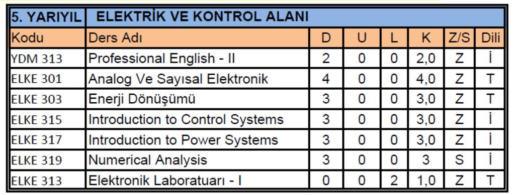 Tekrar Öğrenciler: 2014-2015 öncesi 1. sınıfa başlayan ve şimdi normalde 5. Sınıf ve daha üst sınıflarda olması gereken öğrenciler: Bu yıl normalde 5.