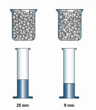 AGREGA GRANÜLOMETR LOMETRİ TANE DAĞILIMI Çimento hamuru