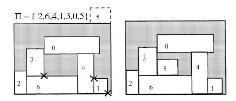 Aşağı sol dolgu (Bottom Left Fill) algoritmasında ise daha yoğun bir şekilde boşluk doldurma gerçekleştirilir. En büyük dezavantajı O(n 3 ) hesaplama yüküdür [8]. BLF algoritmasını Şekil 3.