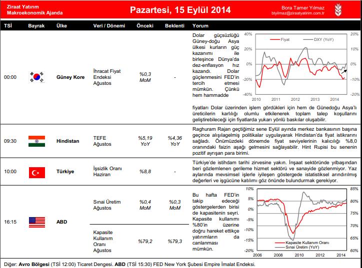 Ziraat Ziraat Yatırım Yatırım 1 Eylül Eylül 214, 214, Çarşamba Pazartesi Günlük Veri Takvimi ve Stratejik Trade Önerileri Stratejik Trade Önerileri Trade Önerisi İşlem Yönü Giriş Tarihi Giriş