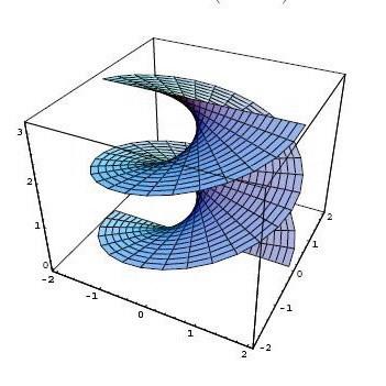 3.3 E 3 1 te Helikoidal Yuzey Ornekleri Ornek 3.3.1: Helikoidler (i) L timelike bir eksen olsun. (s) = (s; 0; 0) dogrusu icin X(s; t) = (s cos t; s sin t; ht) elde edilir.