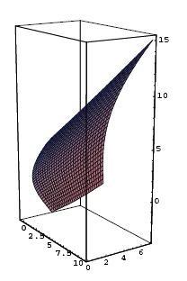 elde edilir. Bu denklemin cozumu f(s) = 1 3 (2s + 1)p s 1 dir. Bu yuzey icin K = 1 ve jhj = 1 dir. O halde H 2 W = 1 < 0 oldugundan timelike bir yuzeydir. 1 s K = 0 bulunur. Sekil 5.2.3: H = K = 1 ve f(s) = (2s 1) p s 1=3 olmak uzere ekseni lightlike olan helikoidal yuzey 5.