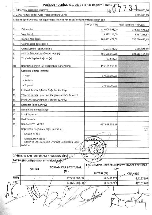 POLİSAN HOLDİNG: KAR