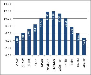 olması sistem verimliliği açısından ayrı bir avantaj sağlamaktadır.