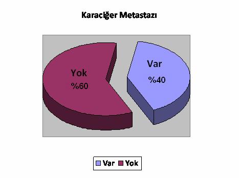 ekil 3. Hastalar n karaci er metastaz Tablo 8.