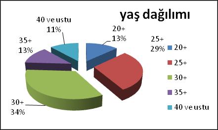 Ekim-Kasım-Aralık 2011 Sayısı Sayı: 1 / Cilt: 1 Autumn October- November- December 2011 Volume:02 Issue:01 Jel Kodu: JEL I Faktör analizi sonucunda 11 faktör toplam varyansın