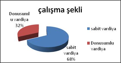 Ekim-Kasım-Aralık 2011 Sayısı Sayı: 1 / Cilt: 1 Autumn