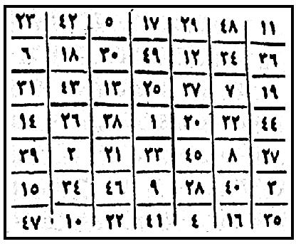 Üssü 105 tir, havassı gayet çok, menfaat ve faydası sayılamayacak kadar fazladır. Bunlar; kaza-yı hacet, kuvvet ve bereketin artması, mal ve izzet, fesahat ve muhabbet, kabul ve benzeri konulardadır.