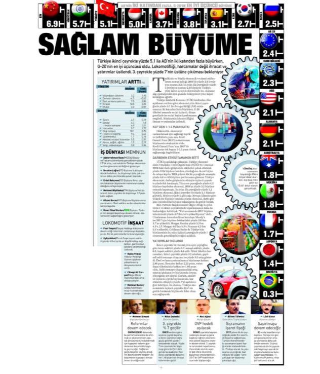 DÜŞMAN ÇATLATAN BÜYÜME HIZI