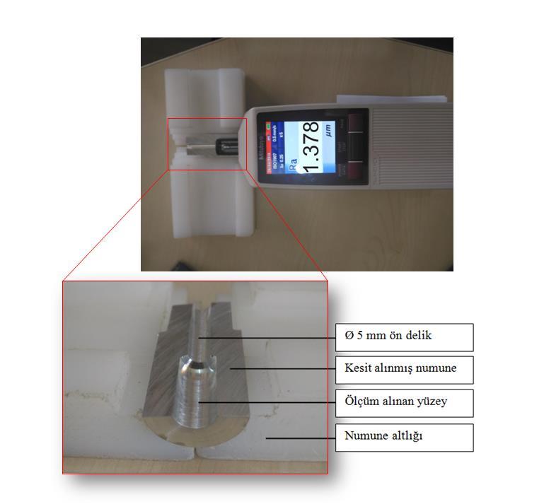 Deney düzeneği. (Experimental setup) Şekil 2.