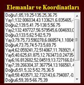 eleman koordinat bilgileri Şekil 6.2.