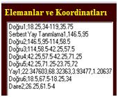 122 EK-9 Pah mengene ayağı Şekil 9.1. Pah mengene ayağı eleman seçimleri ve eleman koordinat bilgileri Şekil 9.