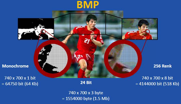 29 6.2. Bitmap Resim Formatları 6.2.1. BMP (Bitmapped Format) En temel resim formatıdır. BMP 16 ya da daha çok renk kaydedebileceğiniz, oldukça hızlı bir formattır.