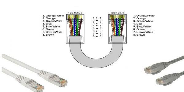 4. Ethernet Kablo Tipleri ve Kablo Hazırlanışı Bilgisayarlarda bulunan ağ kartları ve bunları birbirine bağlayan kablolar arasındaki bilgi alışverişi sağlar.