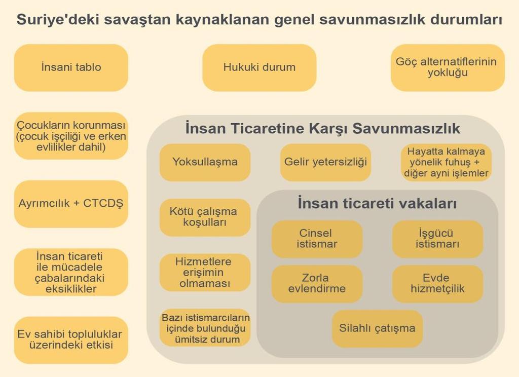 2011'den bu yana, Suriye'de birçok bölgeyi, 2014 ortalarından bu yanaysa Irak'ın belirli bölgelerini karakterize eden şiddet olayları, bu bölgelerde yaşayan insanları ve çeşitli yollarla ülke dışına