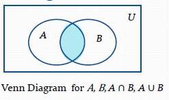 Birleşim Kümesinin Büyüklüğü A B = A