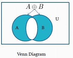 Simetrik Fark Örnek: U = {0,1,2,3,4,5,6,7,8,9,10} A =