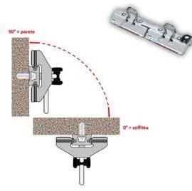 TRİPOD VE KONSOLLAR BİLEŞENLER