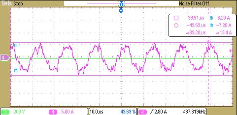 21 : Çıkış akımı 33 A, trafo primer akımı. Şekil 5.22 de tam yükte çıkış filtre endüktansı öncesindeki gerilim şekli görülmektedir.