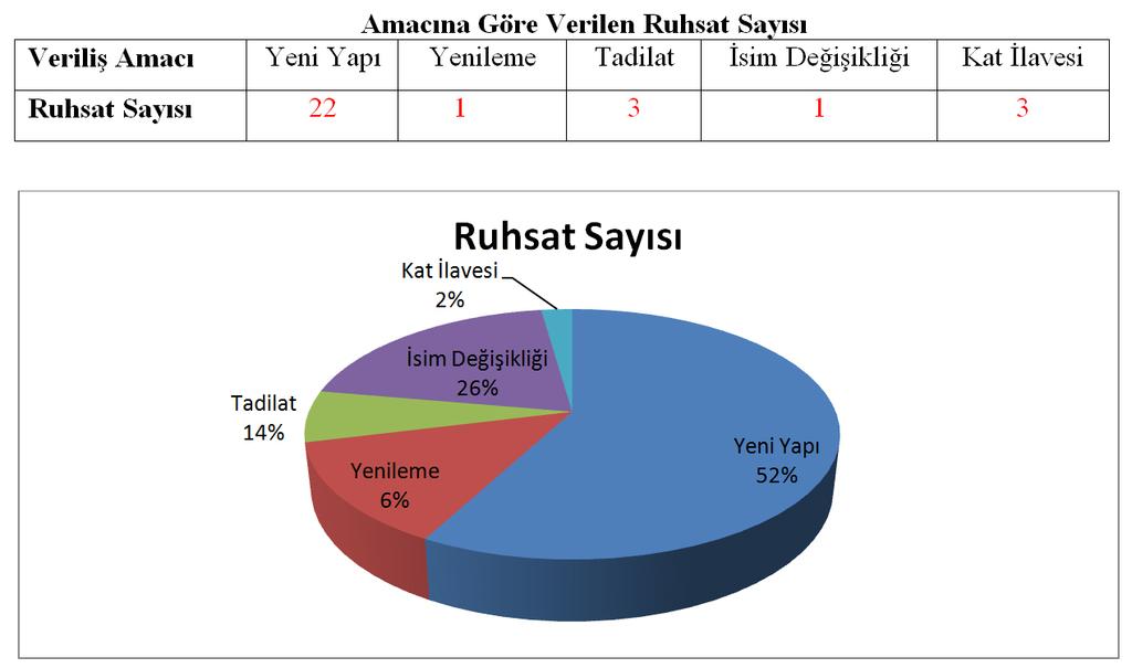 2016 Yılı Hedefler; İlçenin Turizm potansiyellerini canlandırıcı Projeler hazırlamak ve uygulamak.