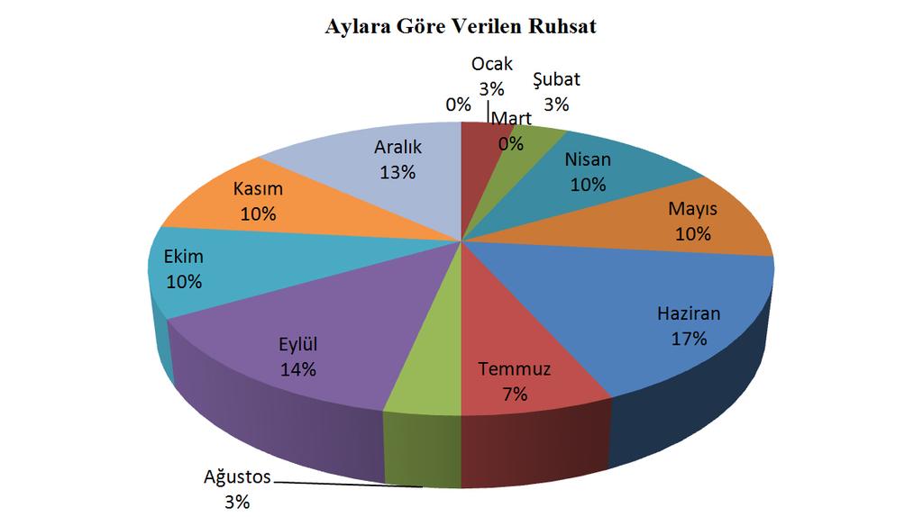 38 YAHYALI BELEDİYESİ