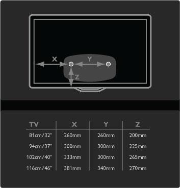 .. - 81cm/32" = 260mm - 94cm/37" = 300mm - 102cm/40" = 300mm - 117cm/46" =