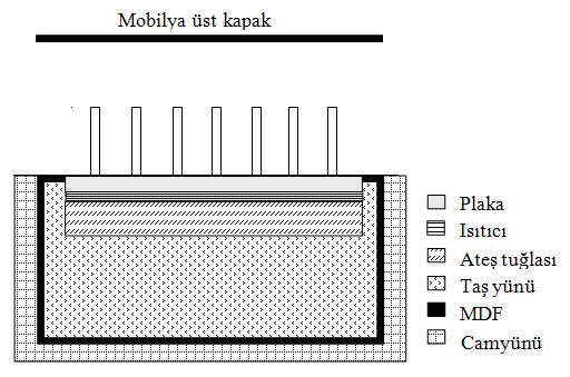 çıkışına yerleştirilmiş adet ve ortam sıcaklığını belirlemek için 1 adet olmak üzere toplam 1 adet termoeleman kullanılmıştır (Şekil 3).