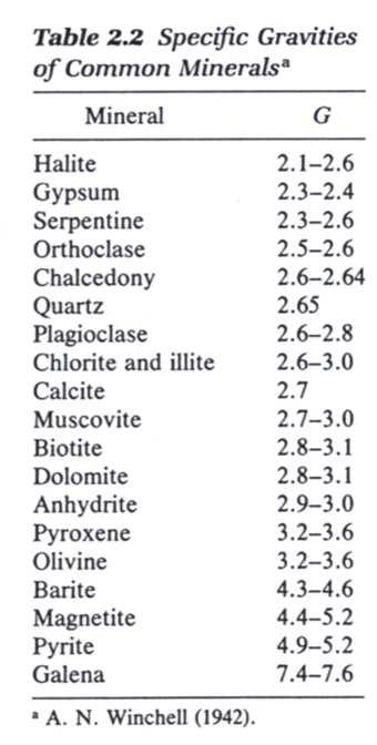 Tipik özgül ağırlık değerleri (Lambe and Whitman, 1979) (Goodman, 1989) Faz problemlerinin çözümü Aşağıdaki kuralları unutma: 1.