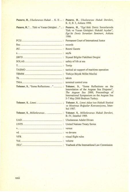 Pazarcı, H., Uluslararası Hukuk... K. II... : Pazarcı, H., Uluslararası Hukuk Dersleri, K. II, B. 5, Ankara 1998. Pazarcı, H.,"... Türk ve Yunan Görüşleri... "... : Pazarcı, H., "Ege'deki Deniz Sorunlarında Türk ve Yunan Görüşleri: Hukuki Açıdan", Ege 'de Deniz Sorunları Semineri, Ankara 1986.