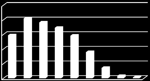 Bununla birlikte, 3 dereceden yüksek eğimli alanlar ilçenin ancak % 5 ine karşılık gelmektedir (Çizelge 1b).