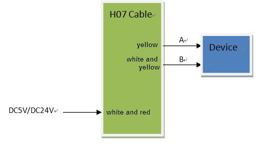 DOP-H074xx için bağlantılar DOP-H074 için kablo açıklamaları Pin (7) Temel Kontrol DOP-H074xx Kablo Rengi Kablo Karşılığı (ynı harf ile belirtilenler birlikte kılıflanmıştır) Fonksiyon 1 RJ45 pin1 LN