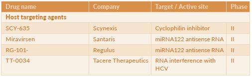 Hepatology A clinical