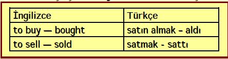 Çocuğunuz yabancı dil öğrenirken düzenli ve düzensiz çekimli fiilleri nasıl öğrenebilir?