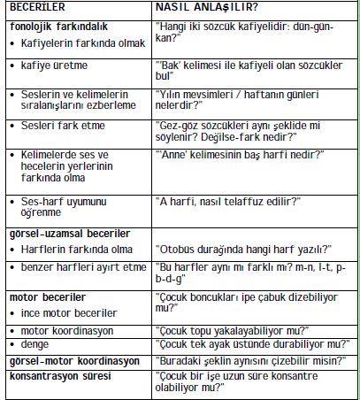 2. ERKEN TEŞHİS VE ÖNLEM Okuma, yazma ve hecelemede zorluk çekme riski taşıyan çocukların erken teşhisi Okuma, yazma ve hecelemeyi öğrenmede yaşanan zorluklar her dilde ve her ülkede ki çocuklarda