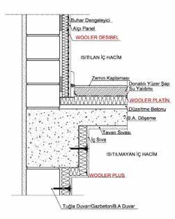 Duvar elemanlarının oluşturduğu yüzeylerle 80 14 45,36 3,628 birlikte perde duvar gibi betonarme yüzeylerin de yalıtılarak, ısı ve ses köprülerinin ortadan kaldırılmasını sağlayan BONUS Wooler