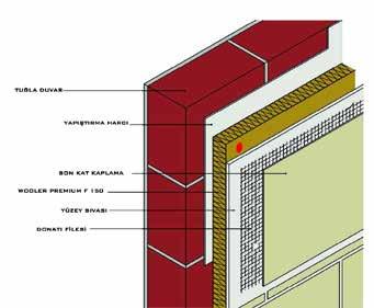 BONUS WOOLER PREMIUM F/F1; 40 6 4,32 0,172 mantolama sistemleri için, mükemmel ısı direnci ve iyi bir ses emiciliği sunmaktadır.