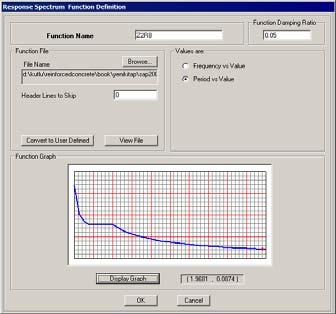 Tasarım İlkeleri ve Deprem Etkileri 11 V V3 = 9.96kN Kat w i φ i w i φ i F i (kn) V kat,i (kn) V kolon,i (kn) 3 14.8 0.1585 19.78-14.65-14.65-3.66 176-0.1684-1.0 15.57 0.9 0.3 1 176-0.0978-1.1 9.04 9.