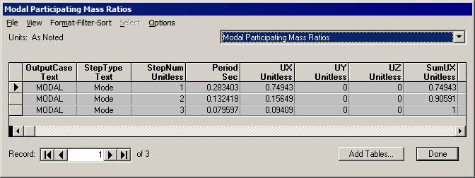 Menüde Analyze Run Analysis Run Now düğmesine basarak çözümü yapınız. Menüde Display Show Tables seçeneğini seçiniz.