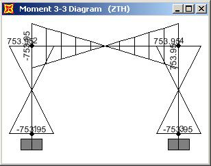 6 Deprem Hesabında Kullanılan Yapı Dinamiği Temel İlkeleri Oluşan momentleri görmek için menüden Display-Show Forces/Stresses-Frame Cables seçeneğini seçiniz.