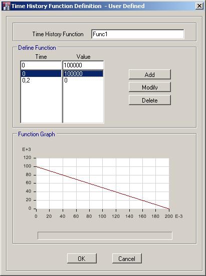 Deprem Hesabında Kullanılan Yapı Dinamiği Temel İlkeleri 45 Menüde Define-Functions-Time History... seçeneğini seçiniz. o Açılır listeden User seçeneğini seçiniz. o Add New Function düğmesine basınız.