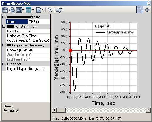 Deprem Hesabında Kullanılan Yapı Dinamiği Temel İlkeleri 47 o o o o o o o Name kutucuğuna Yerdeğiştirme yazınız. Plot Function Type listesinden Joint Displacement seçeneğini seçiniz.